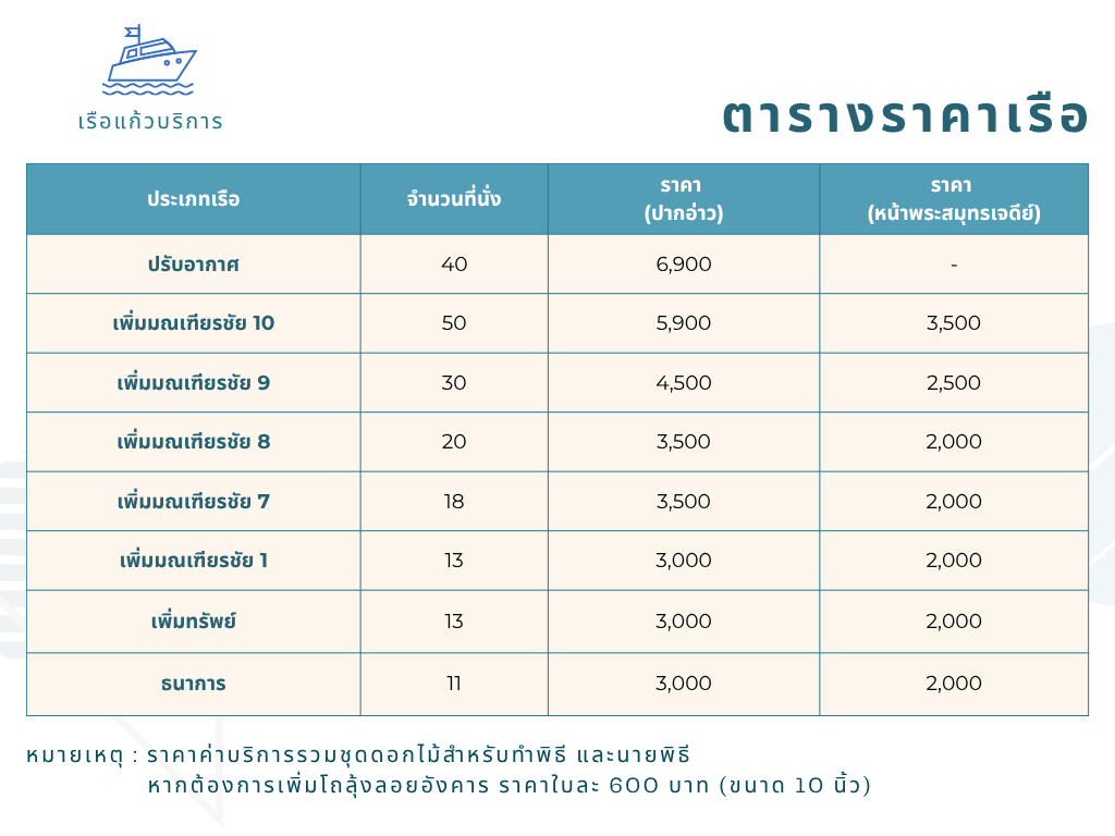 ตารางราคาเรือ อัปเดต 2569 !!!