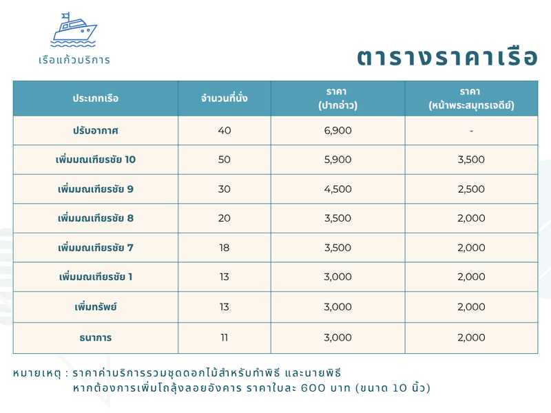 ตารางราคาเรือ อัปเดต 2569 !!!