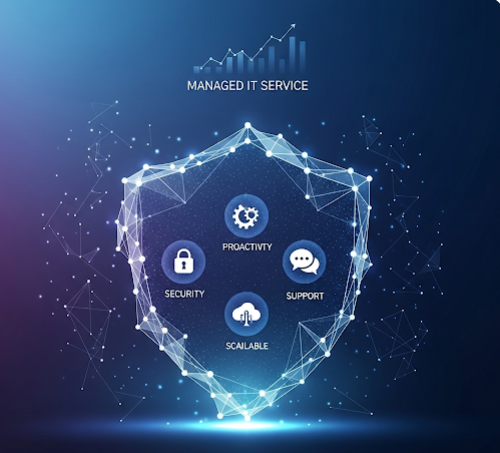 managed IT solutions provider