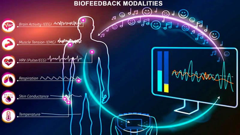 Bilan Biofeedback SPOOKY2 XPRO #action
