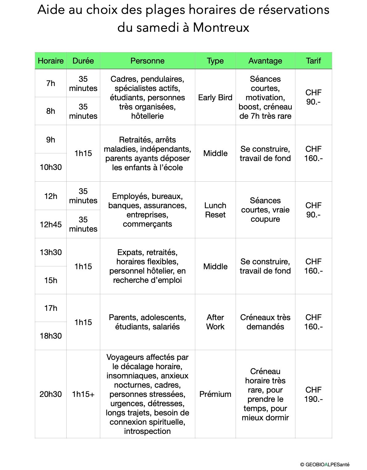 Aide au choix des plages horaires de réservations du samedi à Montreux