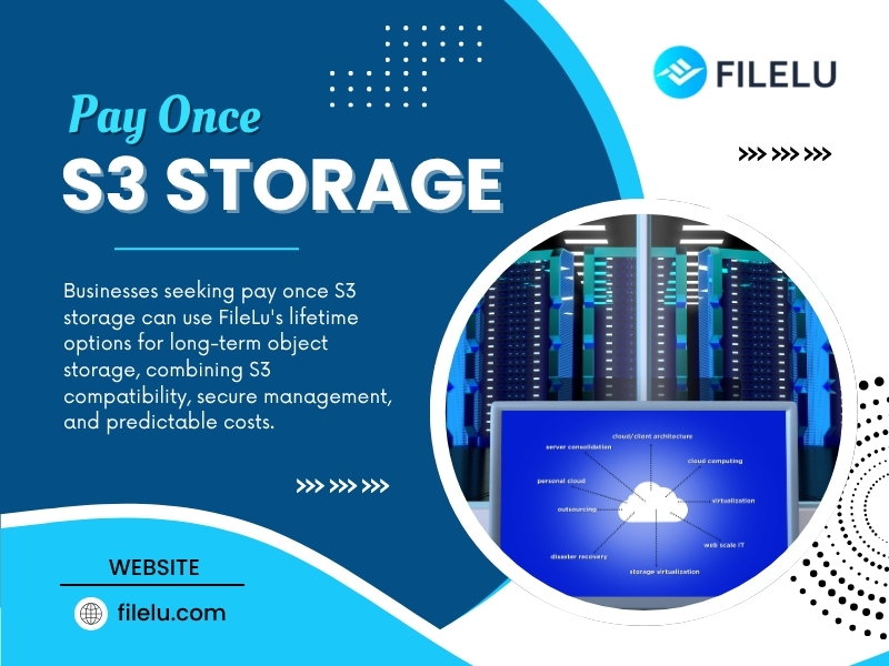 Pay Once S3 Storage
