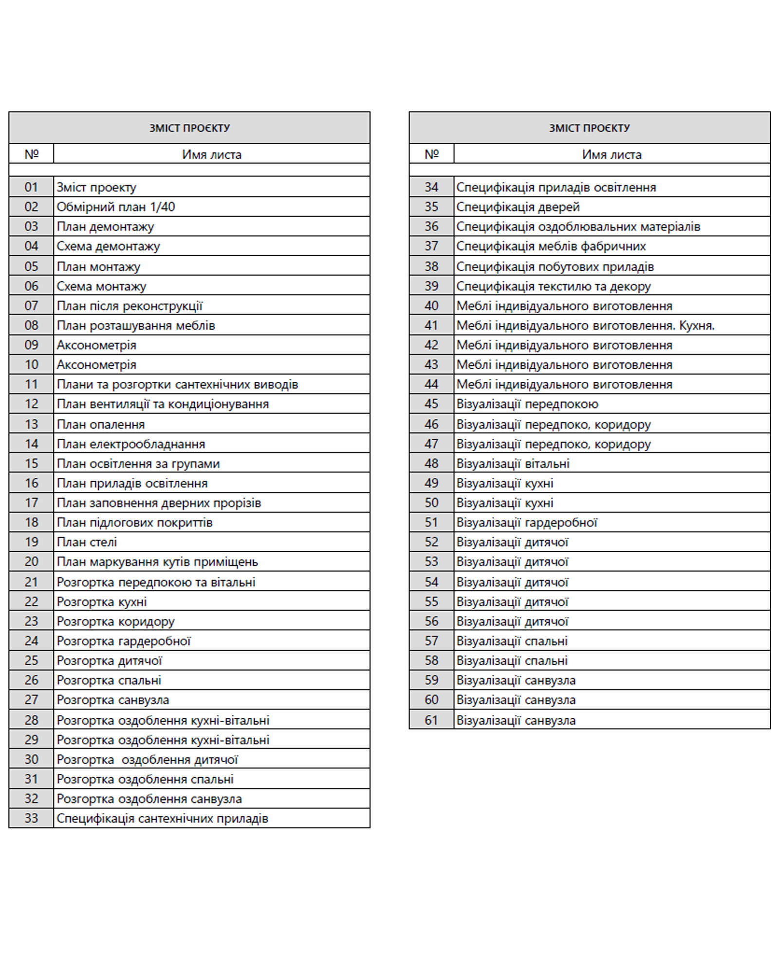 Дизайн-проєкт квартири в ЖК Kadorr City