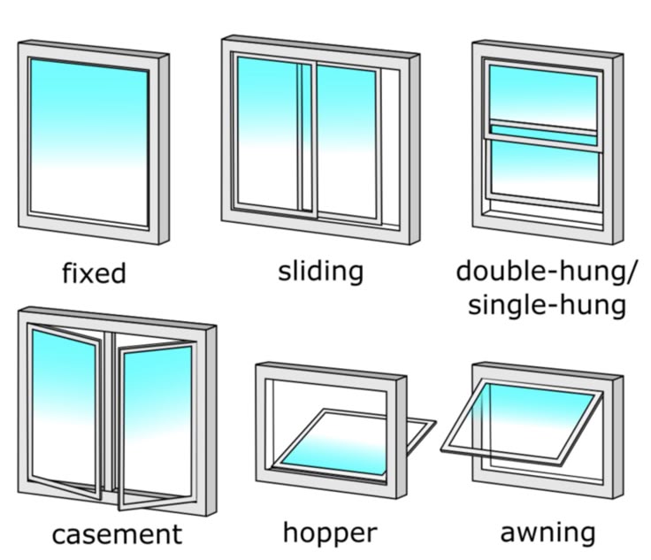 Sliding, Openable & Fix Sections