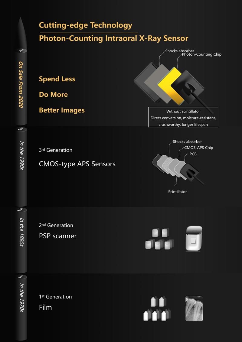 Why Choose a Digital X-Ray Sensor?