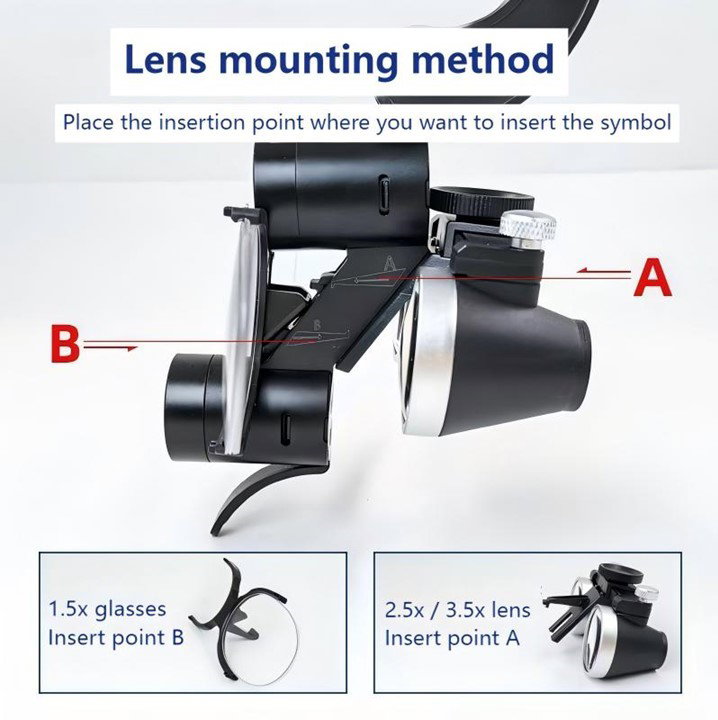 Option A : Single Loupe