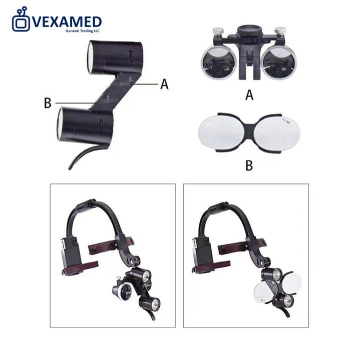 Option A : Single Loupe
