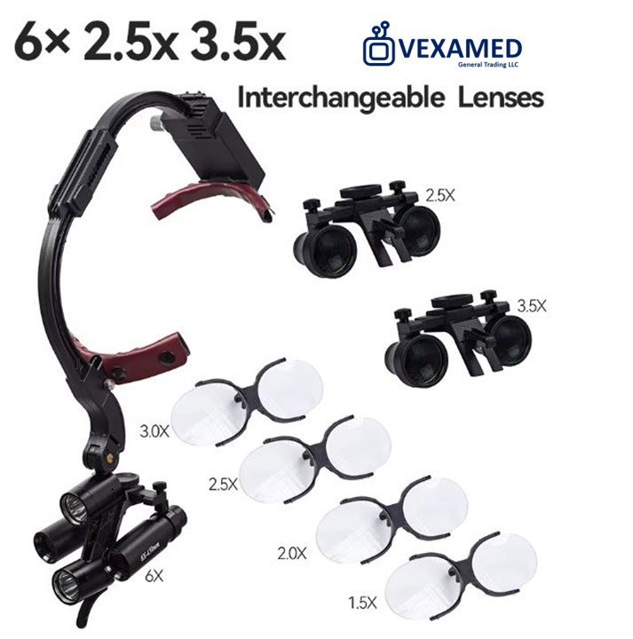 Option B : Multiple Loupes