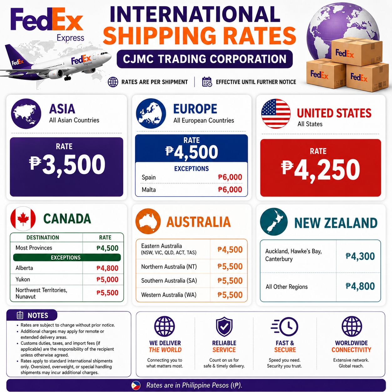 International Shipping Rate