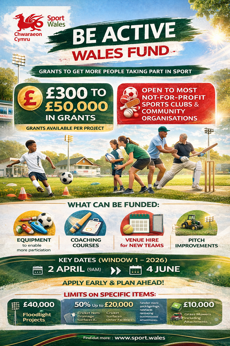 Funding Opportunity: Be Active Wales Fund Now Open
