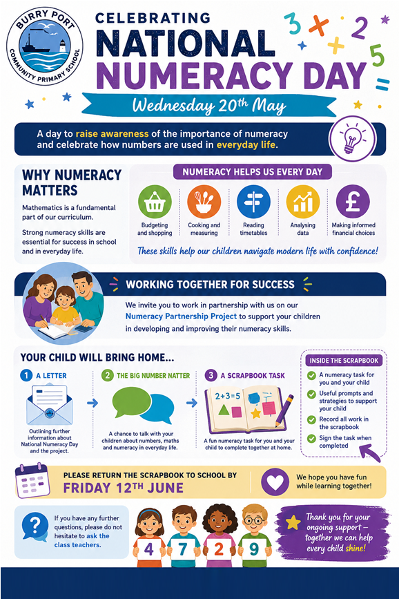 A fantastic initiative from Burry Port Community Primary School as they celebrate National Numeracy Day and continue their excellent work supporting children’s learning both in school and at home.