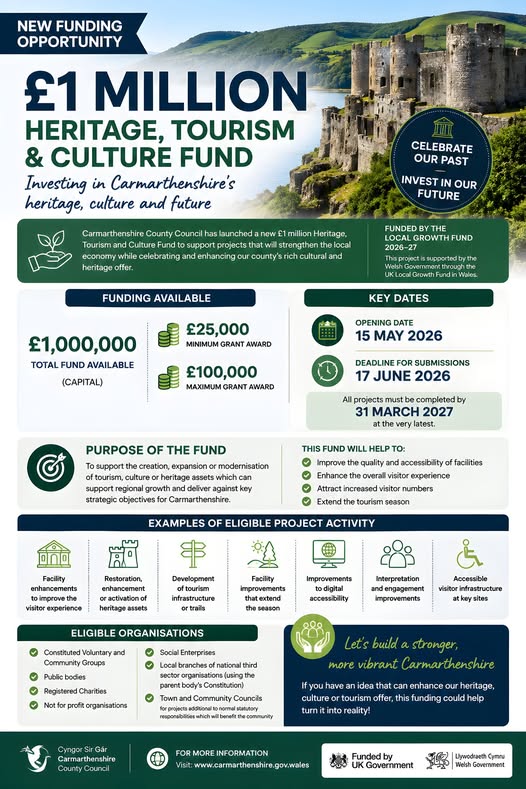 £1 Million Opportunity for Carmarthenshire Communities, Heritage and Tourism Projects...