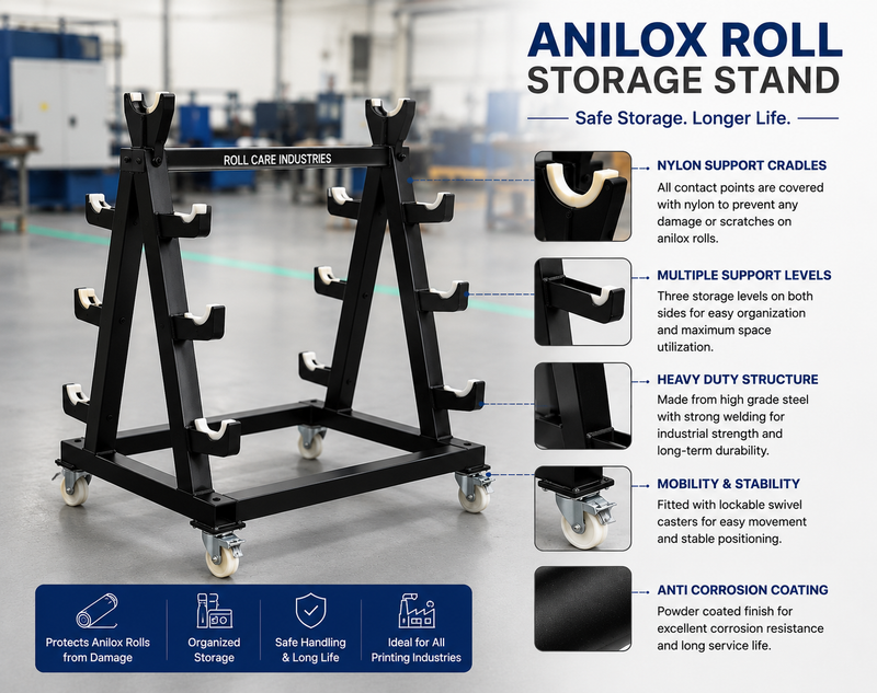 Anilox Rolls with the Right Storage Solution