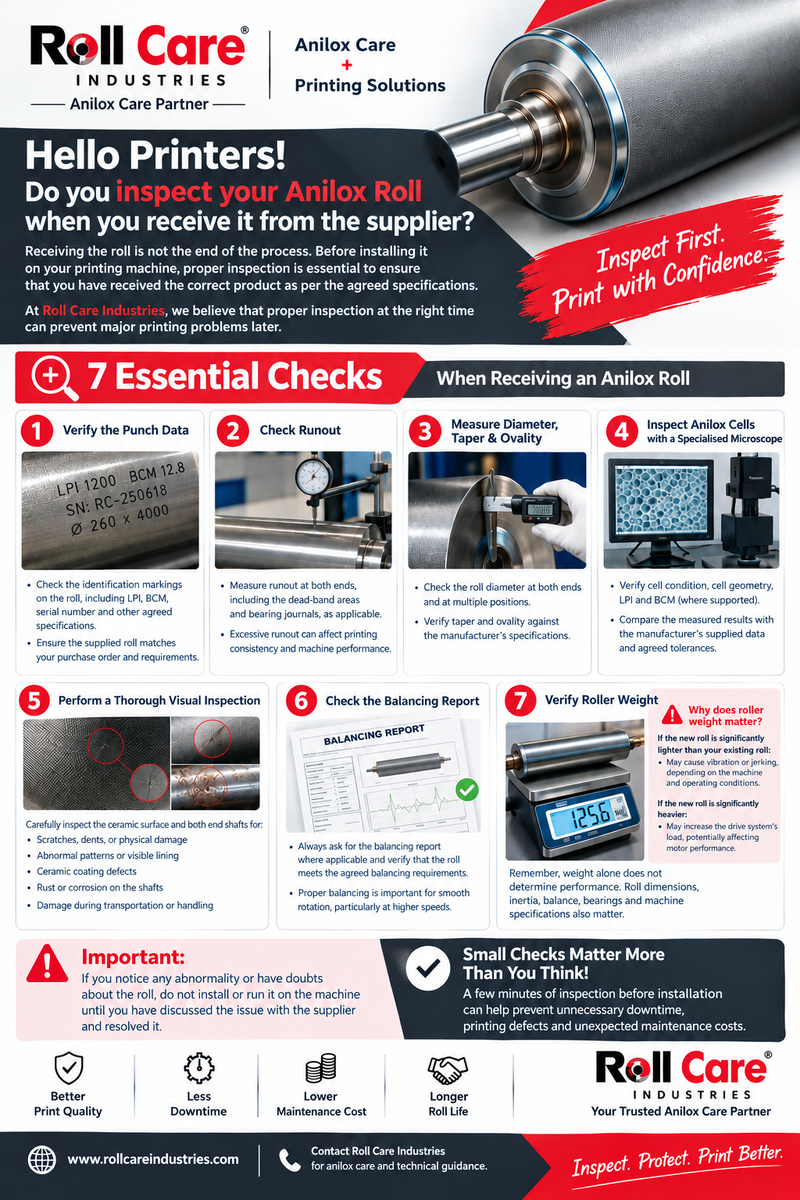 Anilox Roll Inspection: A Critical Step Before Accepting Delivery!