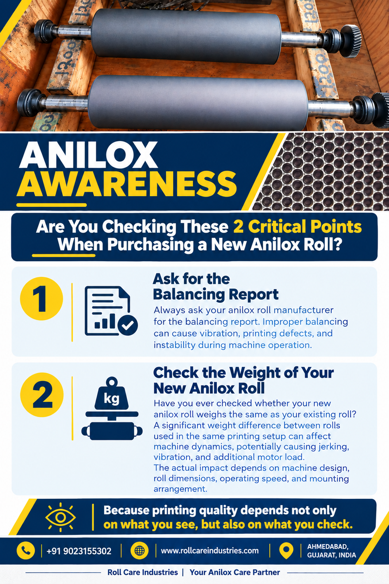 Mission Anilox Awareness