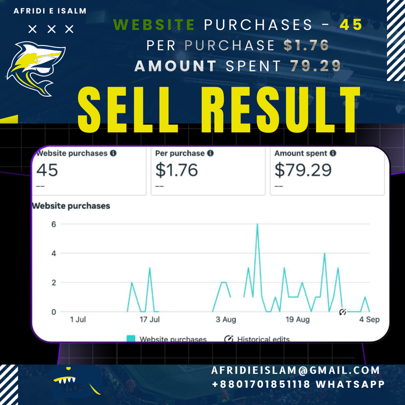 SMM-VA | Social Media Strategist & Performance Marketing Expert | Specializing in Meta & Google Ads ROI Optimization