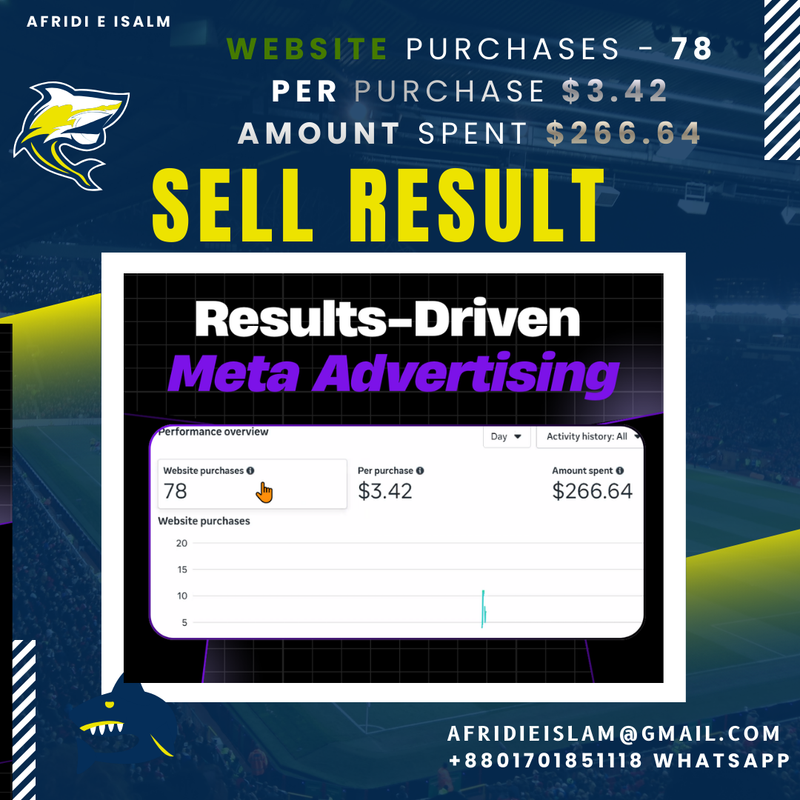 SMM-VA | Social Media Strategist & Performance Marketing Expert | Specializing in Meta & Google Ads ROI Optimization