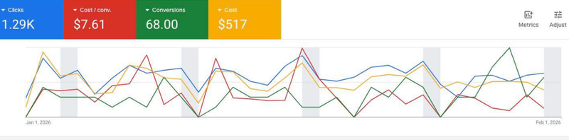 SMM-VA | Social Media Strategist & Performance Marketing Expert | Specializing in Meta & Google Ads ROI Optimization