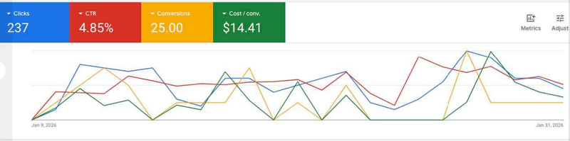 SMM-VA | Social Media Strategist & Performance Marketing Expert | Specializing in Meta & Google Ads ROI Optimization