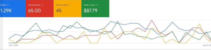 SMM-VA | Social Media Strategist & Performance Marketing Expert | Specializing in Meta & Google Ads ROI Optimization