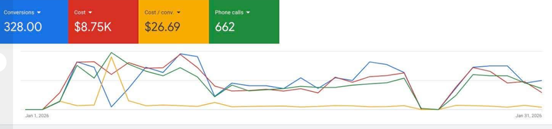 SMM-VA | Social Media Strategist & Performance Marketing Expert | Specializing in Meta & Google Ads ROI Optimization