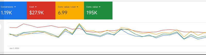 SMM-VA | Social Media Strategist & Performance Marketing Expert | Specializing in Meta & Google Ads ROI Optimization