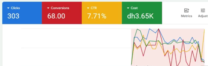 SMM-VA | Social Media Strategist & Performance Marketing Expert | Specializing in Meta & Google Ads ROI Optimization