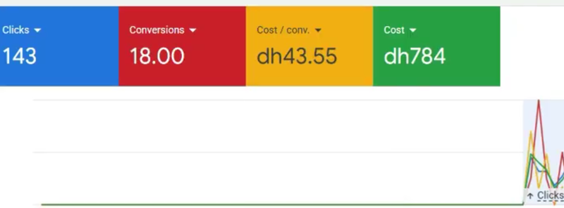 SMM-VA | Social Media Strategist & Performance Marketing Expert | Specializing in Meta & Google Ads ROI Optimization