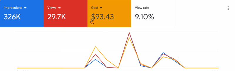 SMM-VA | Social Media Strategist & Performance Marketing Expert | Specializing in Meta & Google Ads ROI Optimization