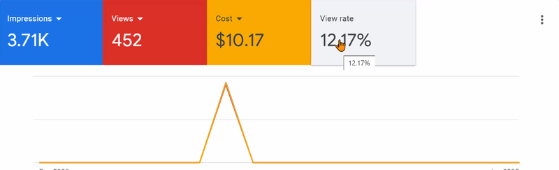 SMM-VA | Social Media Strategist & Performance Marketing Expert | Specializing in Meta & Google Ads ROI Optimization