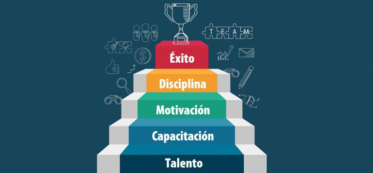 Oportunidad y Talento