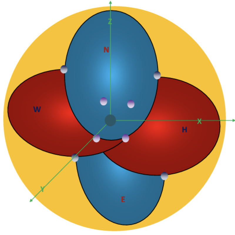 The Theory of Quantum Microbiogeography: Mechanisms of the Priority Site Determination