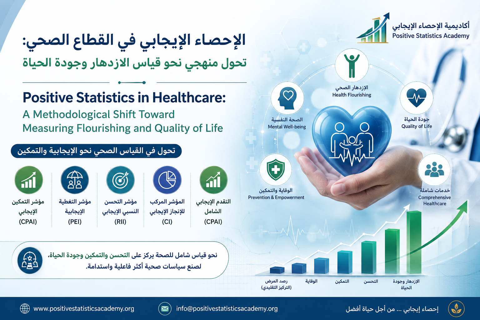 الإحصاء الإيجابي في القطاع الصحي: تحول منهجي نحو قياس الازدهار وجودة الحياة