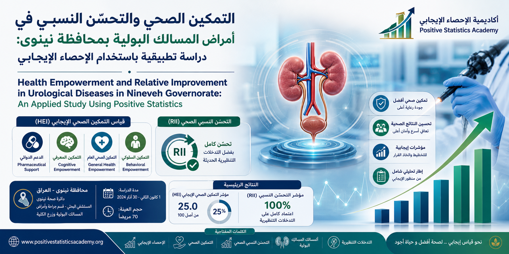 التمكين الصحي والتحسّن النسبي في أمراض المسالك البولية بمحافظة نينوى: دراسة تطبيقية باستخدام الإحصاء الإيجابي
