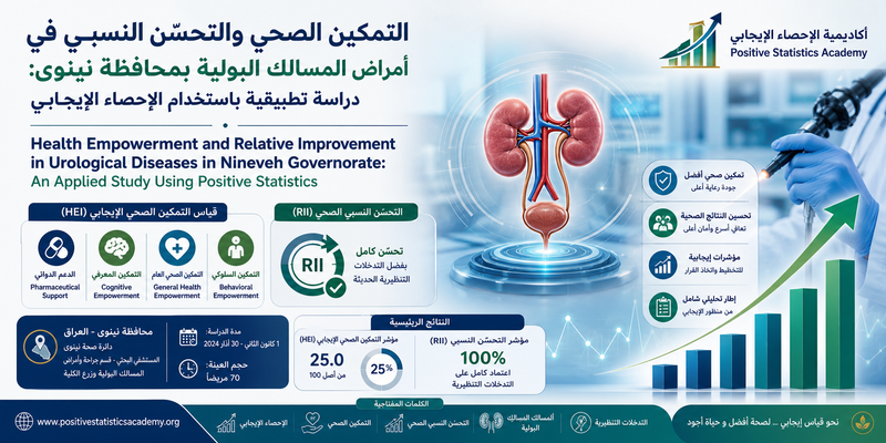 التمكين الصحي والتحسّن النسبي في أمراض المسالك البولية بمحافظة نينوى: دراسة تطبيقية باستخدام الإحصاء الإيجابي