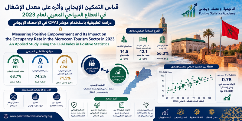 قياس التمكين الإيجابي وأثره على معدل الإشغال في القطاع السياحي المغرب لعام 2023 دراسة تطبيقية باستخدام مؤشر CPAI في الإحصاء الإيجابي