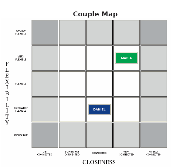 Couple Map