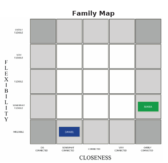 Family Map