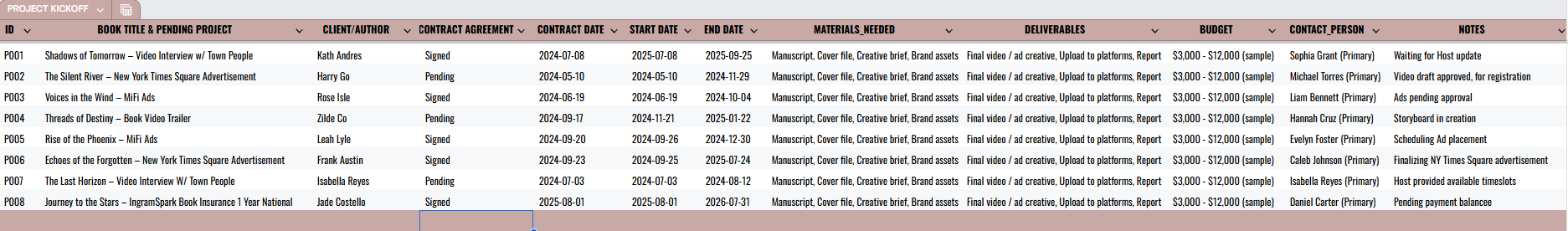 Project Coordination