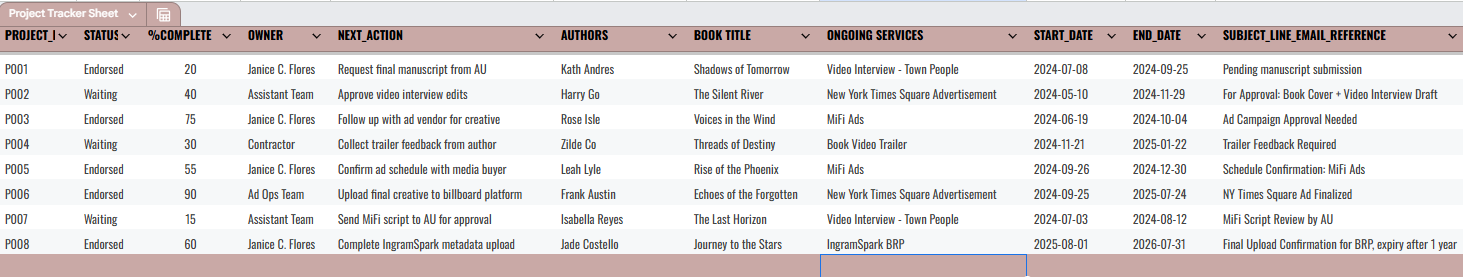 Project Coordination