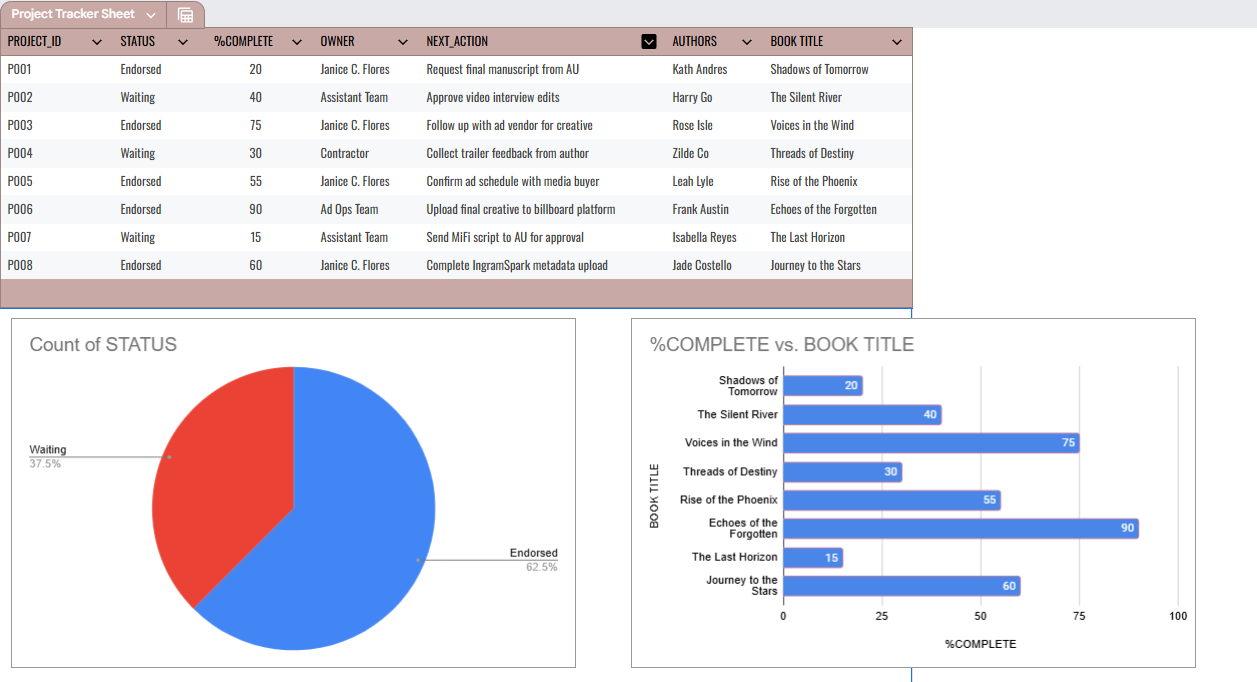 Reporting & Data Management