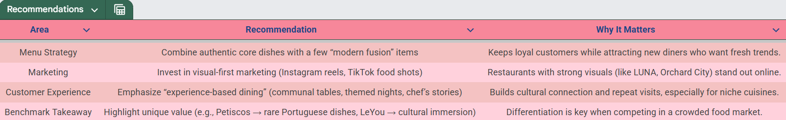 Vendor & Market Research