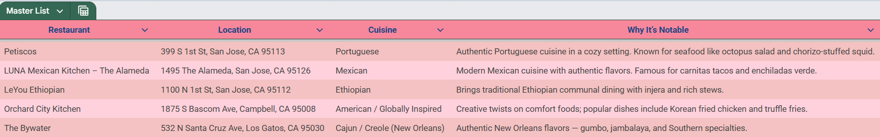 Vendor & Market Research
