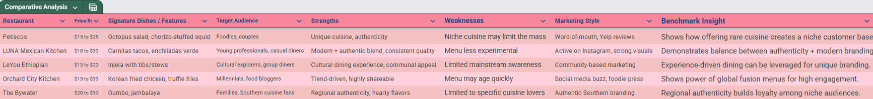 Vendor & Market Research