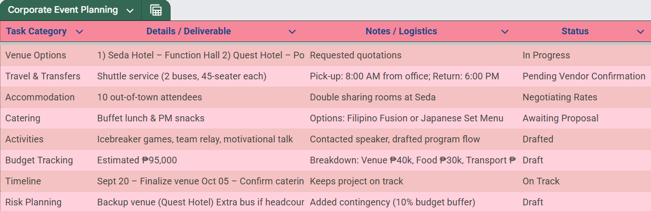 Event & Travel Coordination