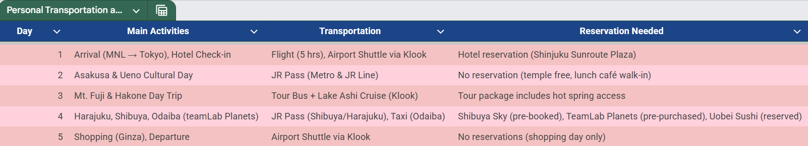 Project & Campaign Scheduling