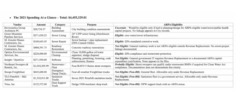 What Happened To Our Covid Relief Money?