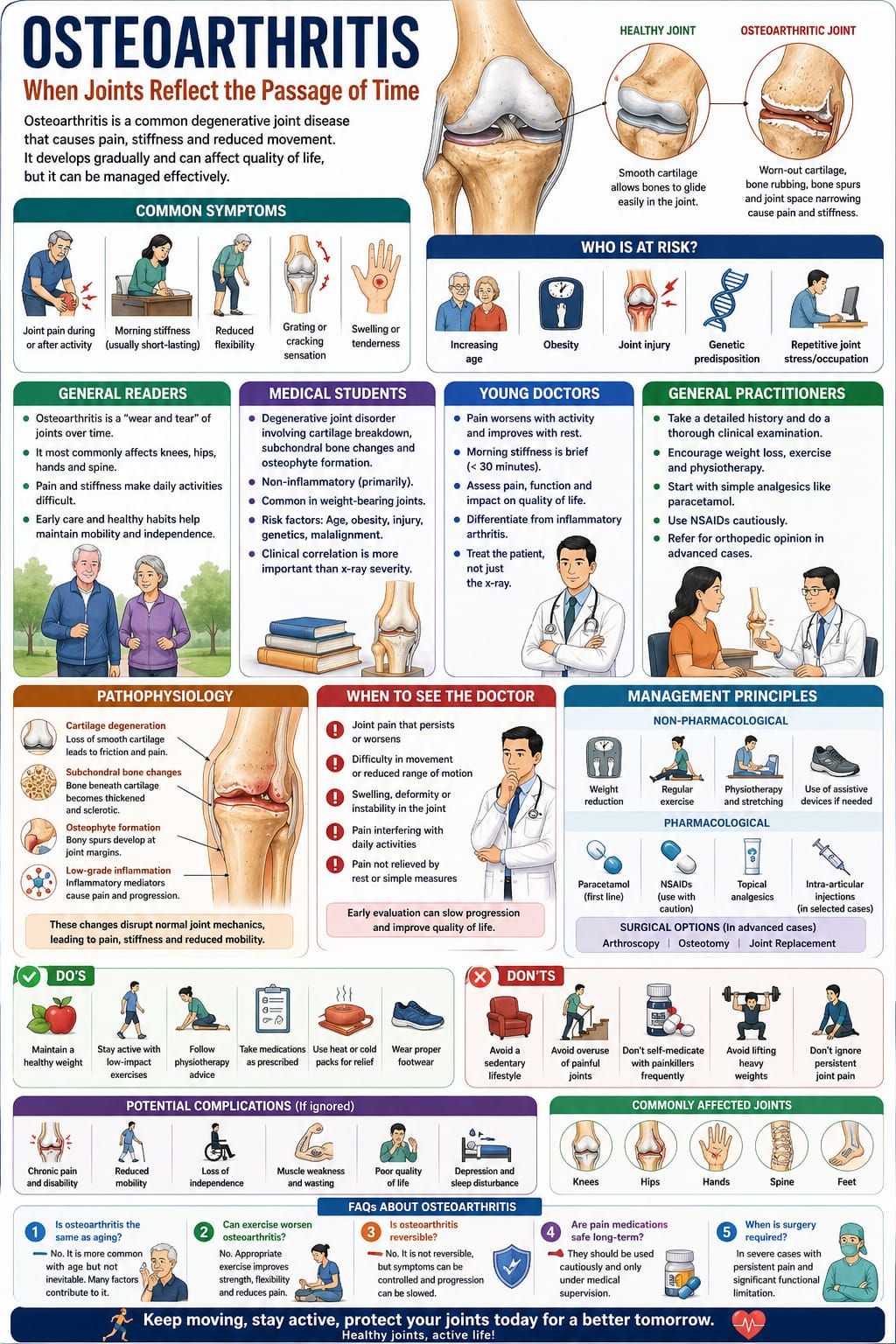 Osteoarthritis: When Joints Reflect the Passage of Time