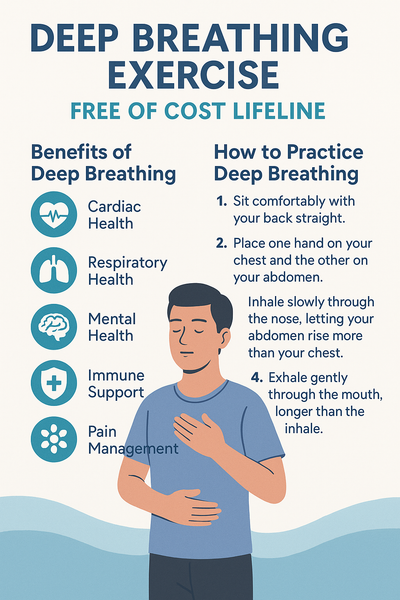 Deep Breathing Exercise: Free of Cost Lifeline