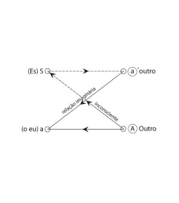 O Esquema L de Lacan: como o inconsciente fala (e o que atrapalha)